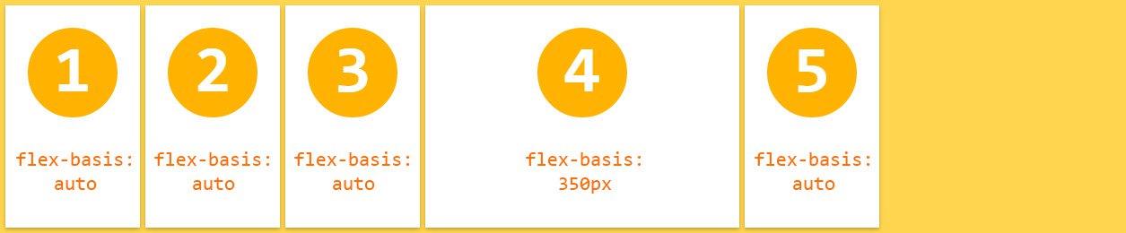 flexbox-flex-basis