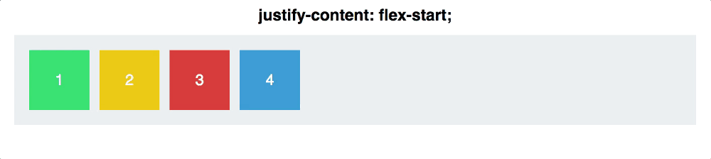 Justify Content（对齐方式）