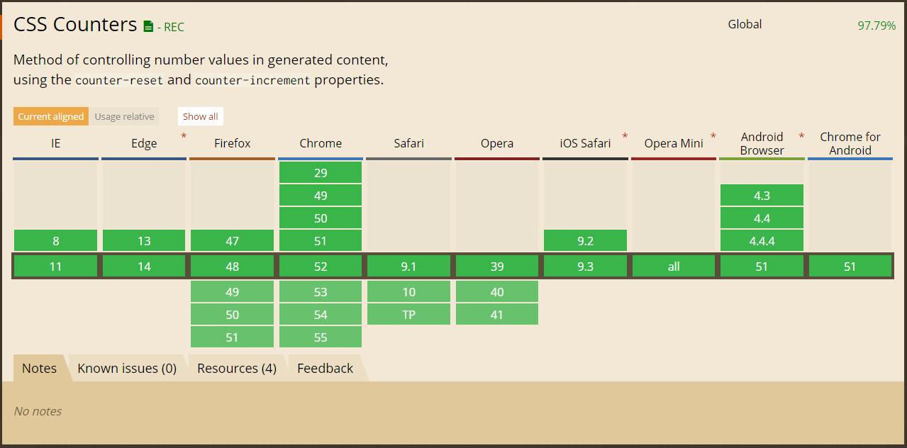 fad15kh4qk6uma89v4wz_css-counters-browser-support