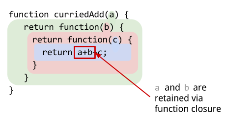 Currying,柯里化